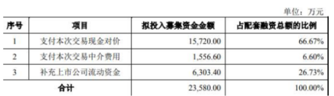 本次交易的業(yè)績(jī)補(bǔ)償測(cè)算期間為三年，即2022年度、2023年度及2024年度。根據(jù)業(yè)績(jī)承諾方承諾：廈門鷺意2022年度、2023年度、2024年度經(jīng)審計(jì)的凈利潤(rùn)(扣除非經(jīng)常性損益前后孰低)分別不低于2700萬(wàn)元、3500萬(wàn)元和4300萬(wàn)元。