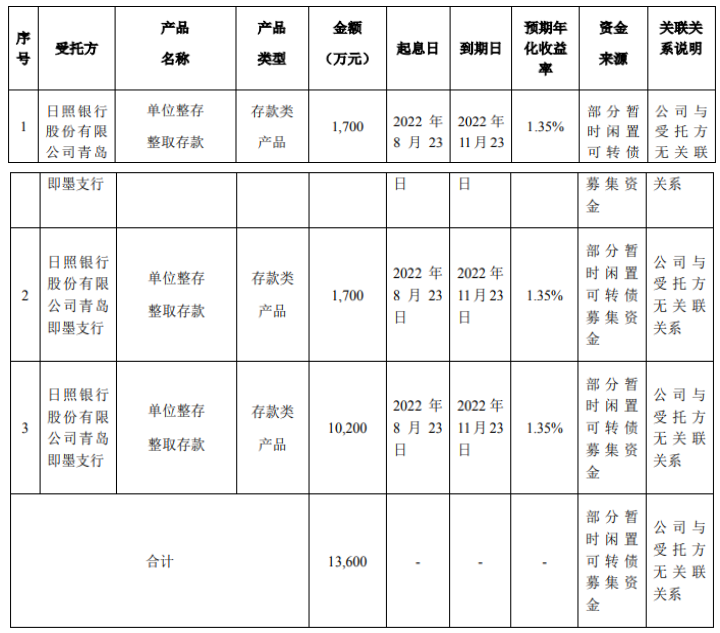 森麒麟使用7億元募集資金理財