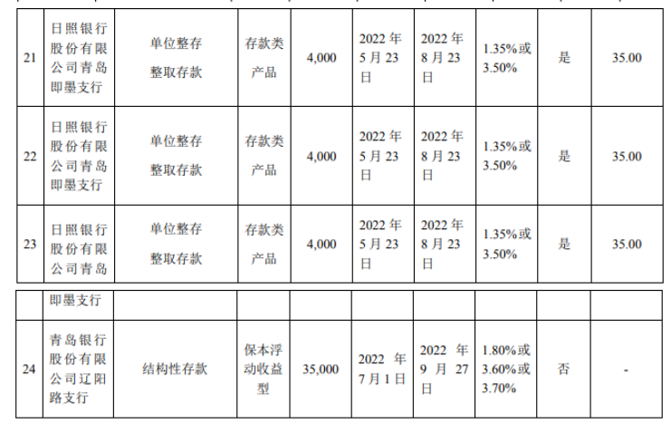 森麒麟表示，此次投資，不影響募集資金投資計劃正常進(jìn)行和募集資金的安全。