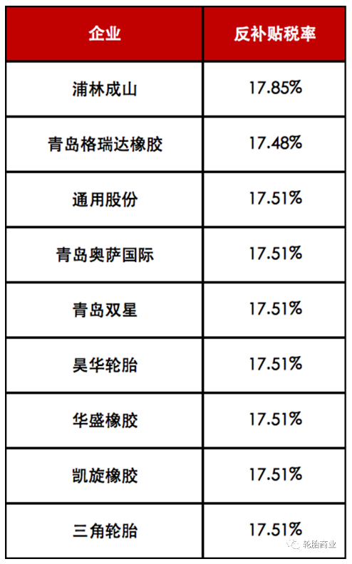 中美輪胎貿(mào)易戰(zhàn)爭(zhēng)狼煙再起 中美輪胎貿(mào)易戰(zhàn)爭(zhēng)狼煙再起