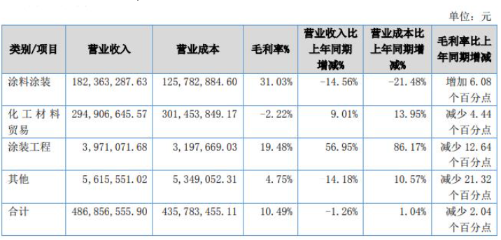 惠爾明成立于2003年07月10日，系由漳州惠爾明涂料有限公司整體變更設立的股份有限公司，