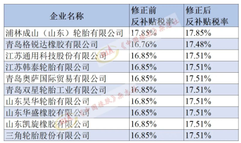 美對華卡客車胎第二次反補貼年度復審，終裁修正！