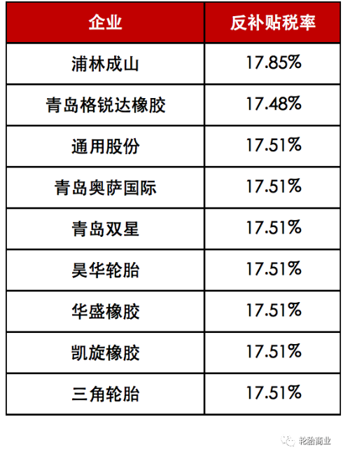 雙反傳噩耗，多國圍堵中國輪胎出口！