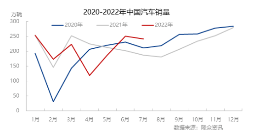 乘用車胎需求增長動(dòng)力足