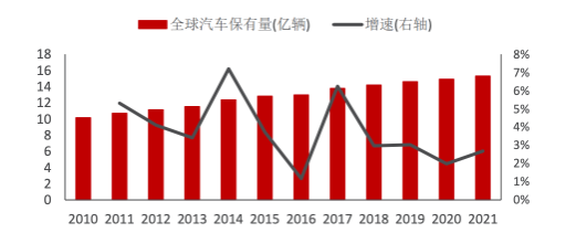 不必唱衰，輪胎市場剛性依然！