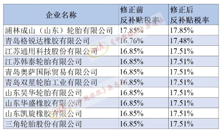 6.美對華卡客車胎第二次反補(bǔ)貼年度復(fù)審，終裁修正!