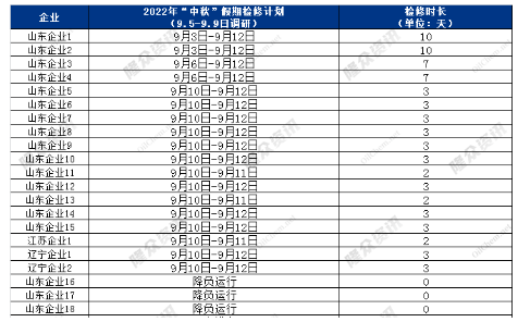 18家輪胎廠，安排停產(chǎn)