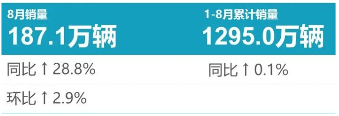 8月輪胎配套榜：淡季不淡，美了！