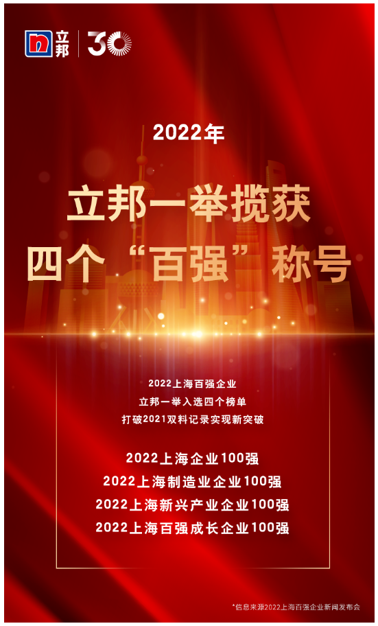 立邦上榜“2022上海百?gòu)?qiáng)企業(yè)”，一舉攬獲四個(gè)“百?gòu)?qiáng)”稱號(hào)