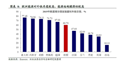  2、上游原材料供應(yīng)不足