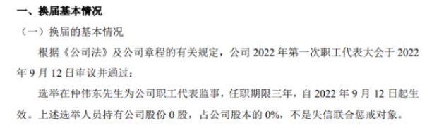 盈茂光電選舉在仲偉東為公司職工代表監(jiān)事 2022上半年公司凈利507.5萬(wàn) 盈茂光電選舉在仲偉東為公司職工代表監(jiān)事 2022上半年公司凈利507.5萬(wàn)