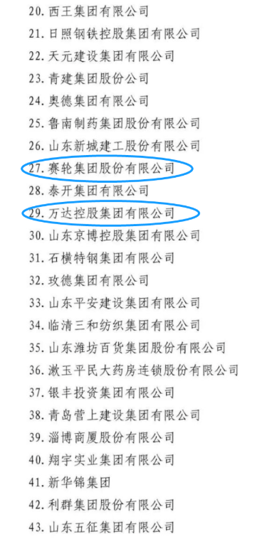 山東省工商聯(lián)網(wǎng)站發(fā)布了2022年山東民營企業(yè)行業(yè)領(lǐng)軍10強、創(chuàng)新100強、創(chuàng)新潛力100強、吸納就業(yè)100強名單。
