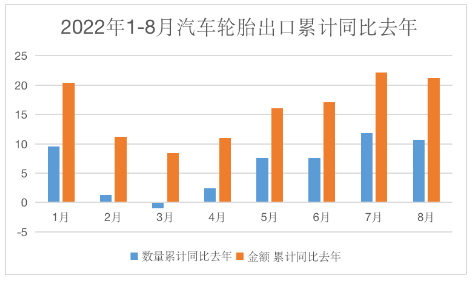 　多家輪胎廠出口形勢(shì)大好