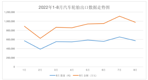 　汽車輪胎出口一路開(kāi)掛