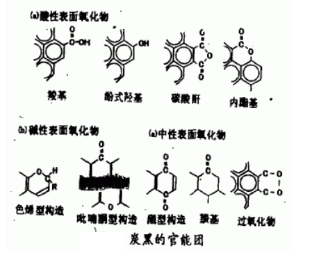 炭黑的官能團 炭黑的官能團