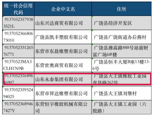 廣饒輪胎巨頭，徹底消失…