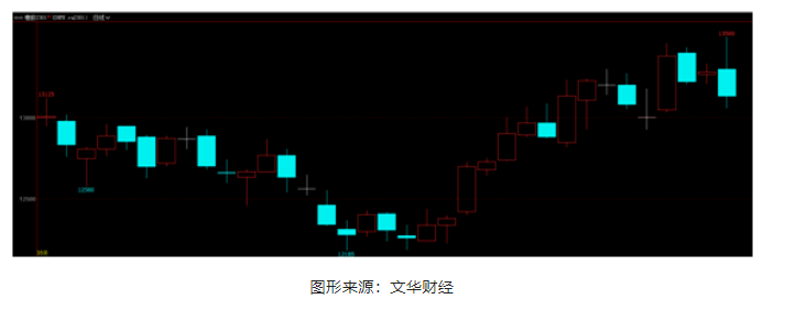 盤點(diǎn)假期數(shù)據(jù) 10月滬膠能否開門紅？