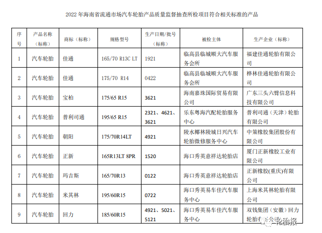 海南省抽查10批次輪胎產(chǎn)品，1批次不合格
