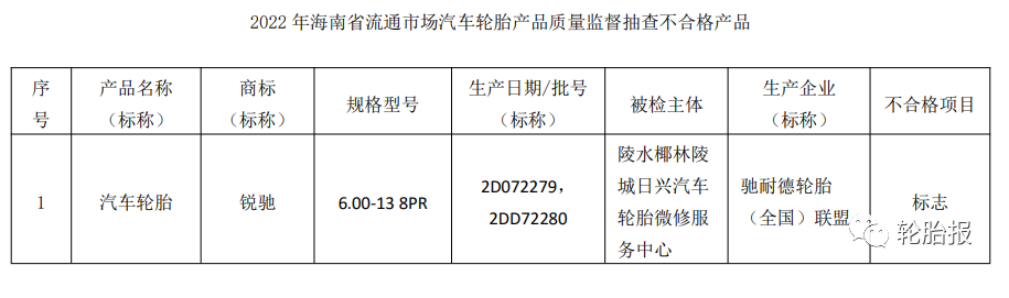 海南省市場(chǎng)監(jiān)管局網(wǎng)站公布2022年海南省流通市場(chǎng)汽車輪胎產(chǎn)品質(zhì)量監(jiān)督抽查結(jié)果。