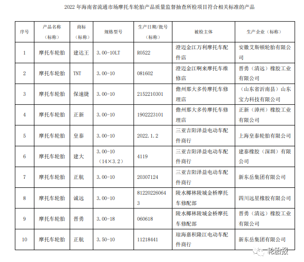 海南省抽查12批次摩托車輪胎產品，2批次不合格