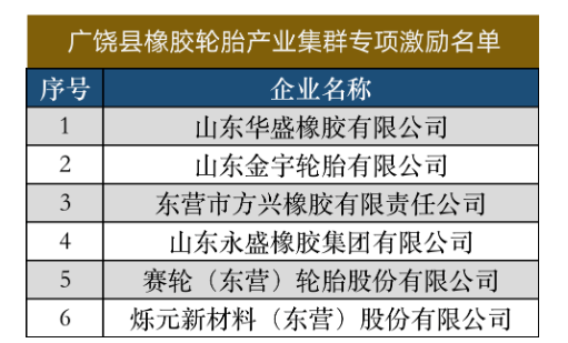 6家輪胎及相關企業(yè)，上榜激勵名單！