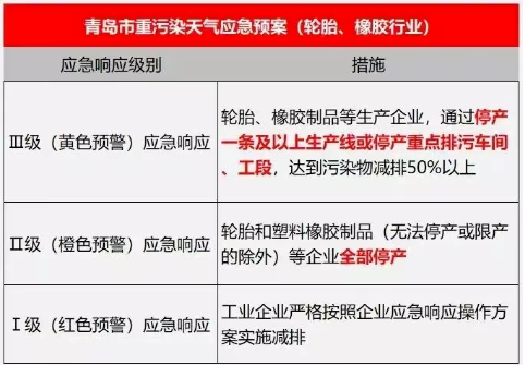 輪胎和塑料橡膠制品等企業(yè)全部停產