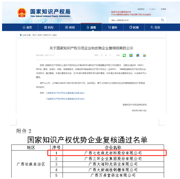 環(huán)球新材國際（七色珠光）順利通過國家知識(shí)產(chǎn)權(quán)優(yōu)勢(shì)企業(yè)復(fù)核