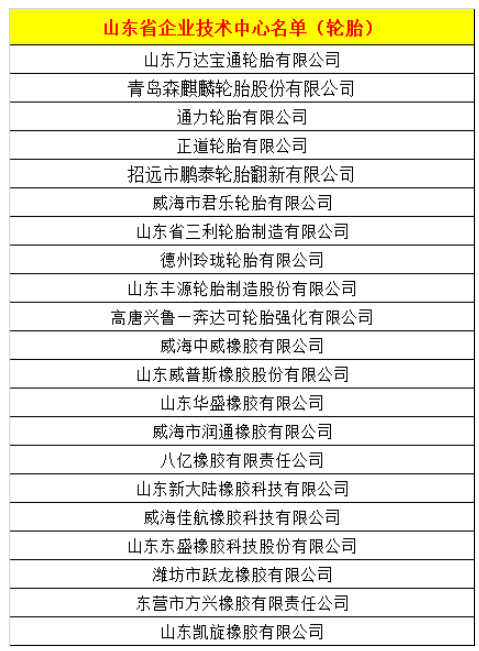 21家輪胎企業(yè)，進(jìn)入省級名單