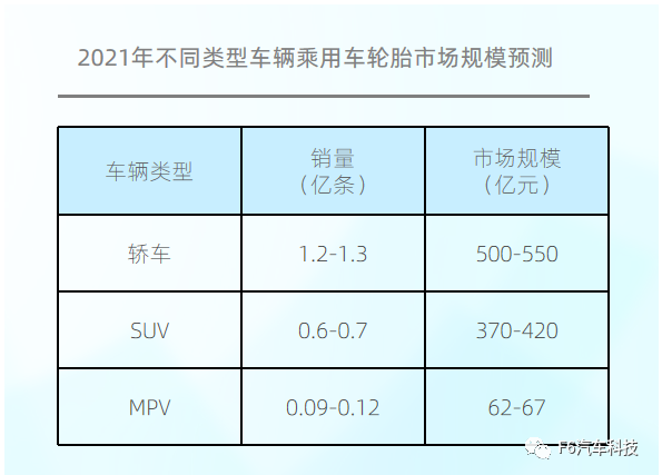 大數(shù)據(jù)！中國乘用車胎后市場報(bào)告