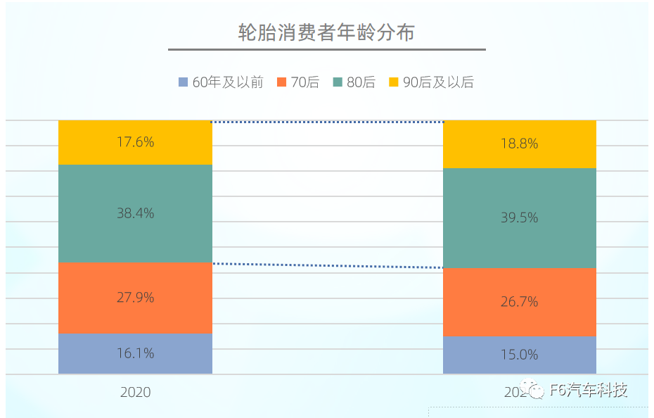 近年來，消費(fèi)者年齡結(jié)構(gòu)有年輕化趨勢。