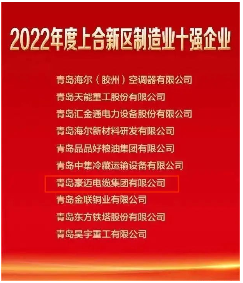 2022年膠州市上合新區(qū)企業(yè)家大會(huì)隆重舉行，膠州市委市政府為激勵(lì)先進(jìn)、樹立典型，激發(fā)企業(yè)創(chuàng)新發(fā)展的積極性和主動(dòng)性，對(duì)做出突出貢獻(xiàn)的企業(yè)和企業(yè)家進(jìn)行了通報(bào)表彰和獎(jiǎng)勵(lì)。