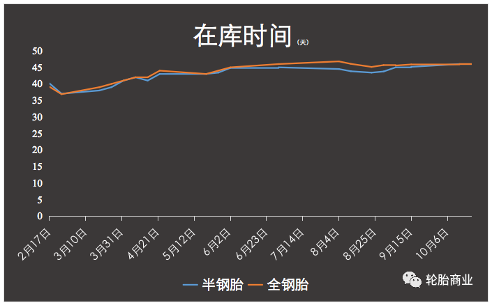 廣饒縣交通運輸局消息顯示，廣饒縣自10月21日起，廣饒縣境內(nèi)公交車輛全部停運，具體恢復(fù)時間則需另行通知。掌上廣饒官微信息顯示，廣饒縣全縣定于10月22日-25日開展4輪區(qū)域核酸檢測