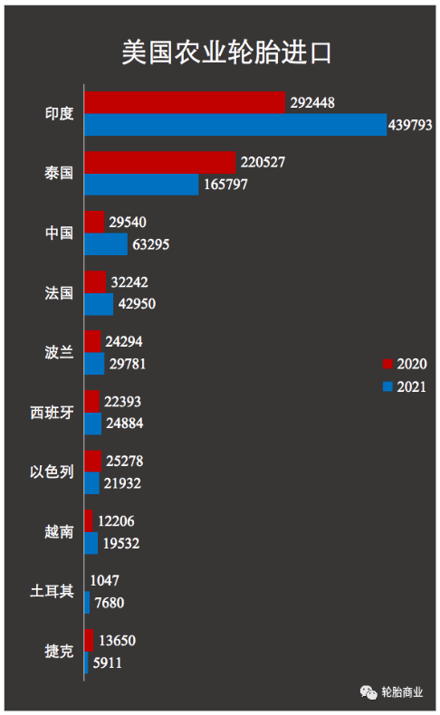 美國再次開啟輪胎進口雙反調查 美國再次開啟輪胎進口雙反調查