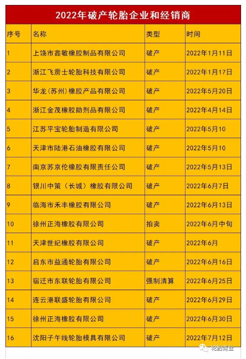 出口下跌、替換受阻，熬不過的2022