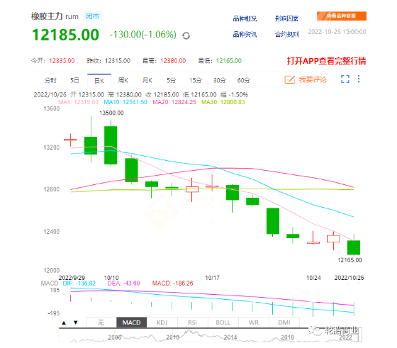 橡膠價(jià)格跳水，輪胎價(jià)格會(huì)降嗎？