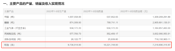第三季度華誼集團(tuán)實現(xiàn)營業(yè)收入98.51億元