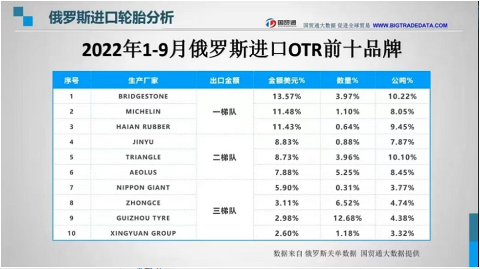哪些中國(guó)品牌的輪胎  在俄羅斯賣的多?