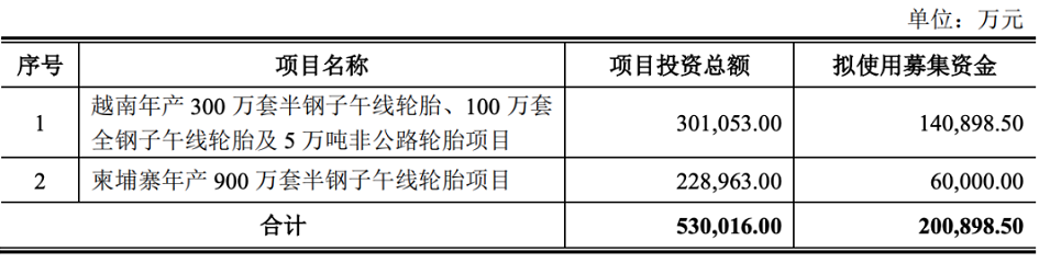 兩大海外工廠齊頭并進