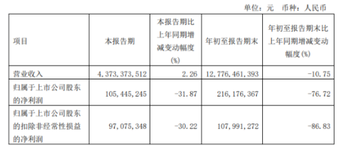 市場變化，玲瓏輪胎第三季度銷量增長