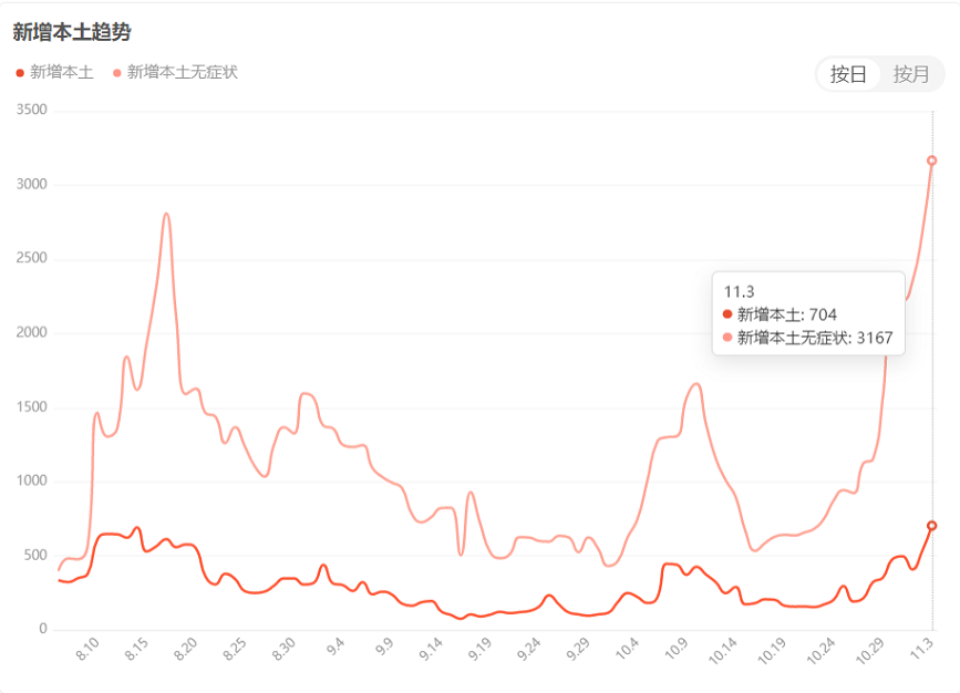封控，靜默，閉環(huán)…輪胎廠減產(chǎn)進行時