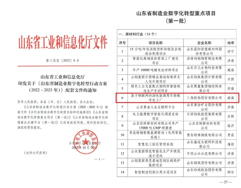 三角輪胎的“基于物聯(lián)網(wǎng)的高性能商用車胎數(shù)字化工廠項(xiàng)目”榮登榜單。