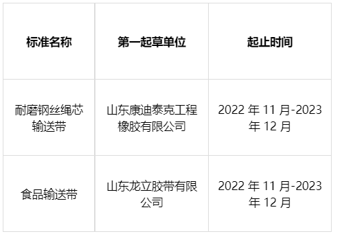 兩項輸送帶團體標準通過立項論證