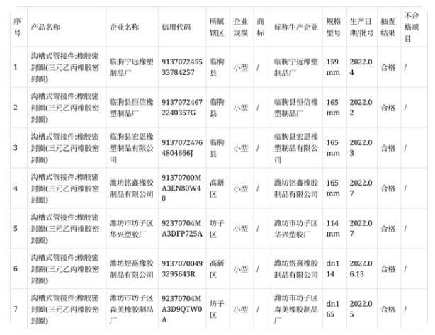 本次抽查主要對產(chǎn)品的拉伸強度、拉斷伸長率、熱空氣老化(70h)、拉伸強度變化率、伸長變化率、硬度變化率、硬度、壓縮永久變形等8項指標進行了檢驗。