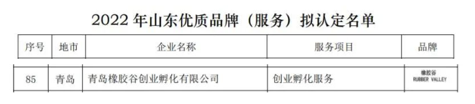山東優(yōu)質(zhì)品牌(服務(wù))擬認(rèn)定名單中，青島橡膠谷創(chuàng)業(yè)孵化有限公司的創(chuàng)業(yè)孵化服務(wù)名列其中。