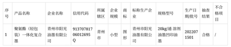 抽查1家企業(yè)生產(chǎn)的1批次油墨產(chǎn)品，合格1批次，合格率100%。