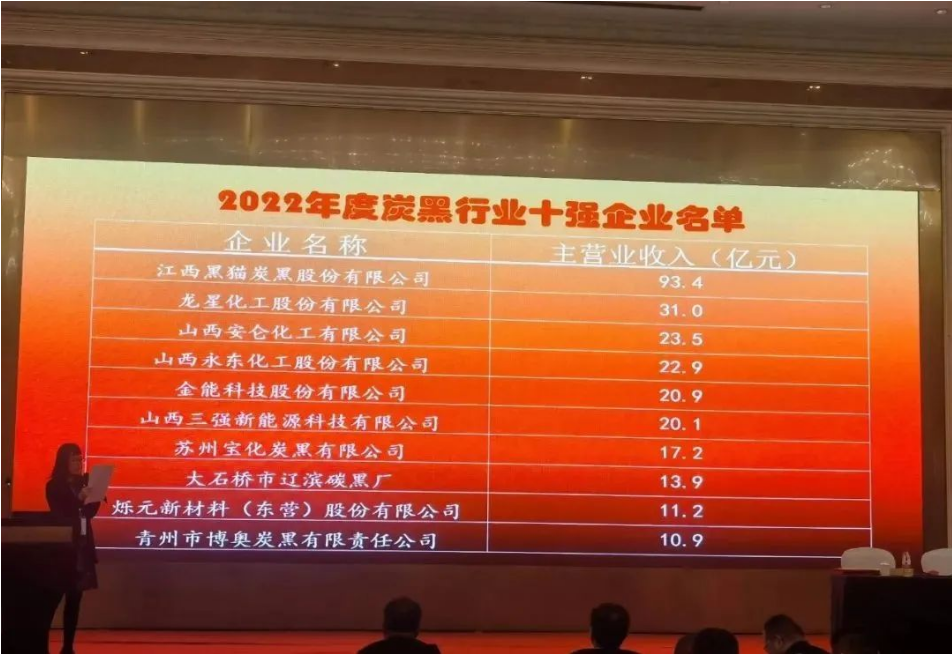 2022年十強(qiáng)炭黑企業(yè)，公布！