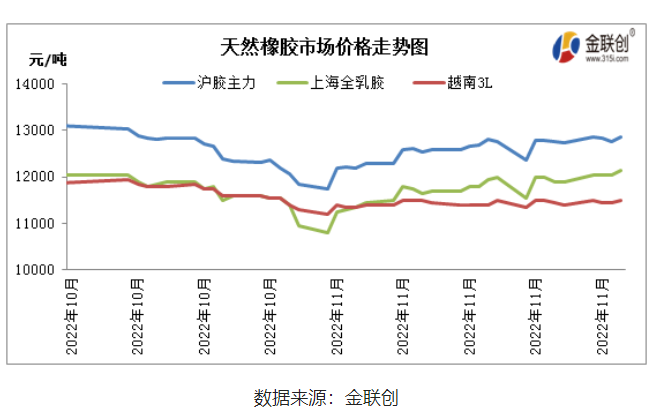橫盤(pán)一月有余 3L市場(chǎng)“死氣沉沉”