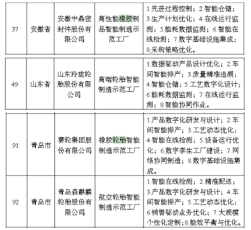 2022年度智能制造示范工廠揭榜單位公示名單 2022年度智能制造示范工廠揭榜單位公示名單