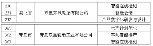 2022年度智能制造優(yōu)秀場景公示名單 2022年度智能制造優(yōu)秀場景公示名單