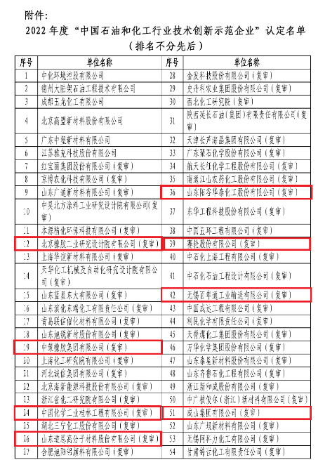 北橡院、中策、桂林院等，上榜石化行業(yè)技術(shù)創(chuàng)新示范名單